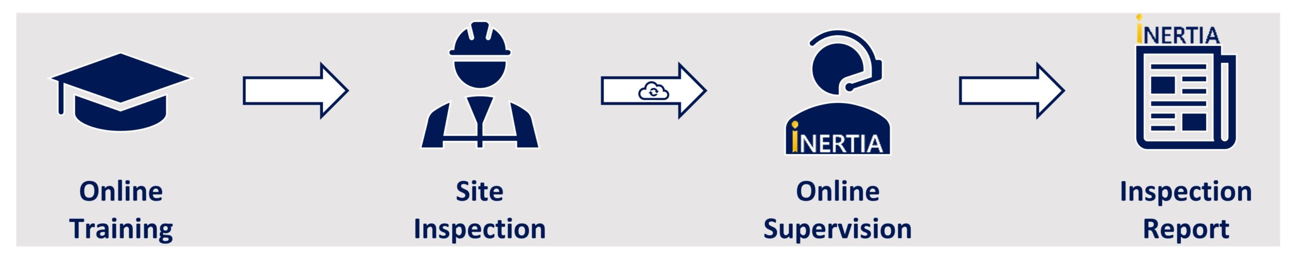 SRF diagram